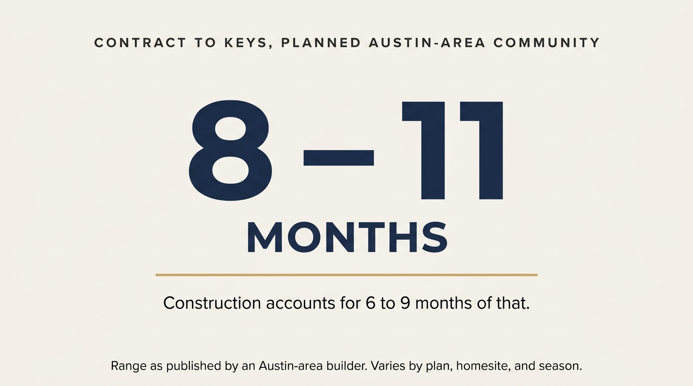 How Long Does It Take to Build a House in Austin: The Realistic Window